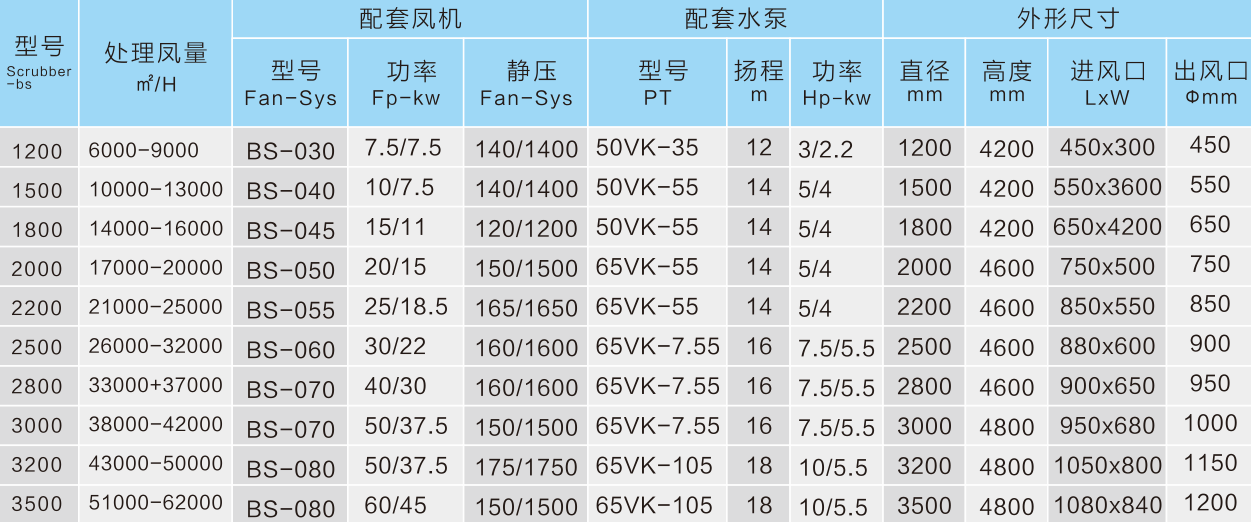 性能参数